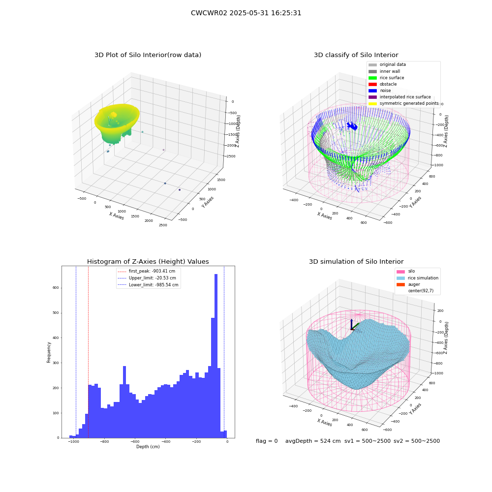 lidar visual vms_img