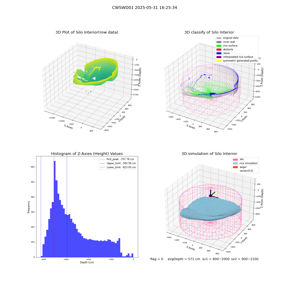 lidar visual vms_img