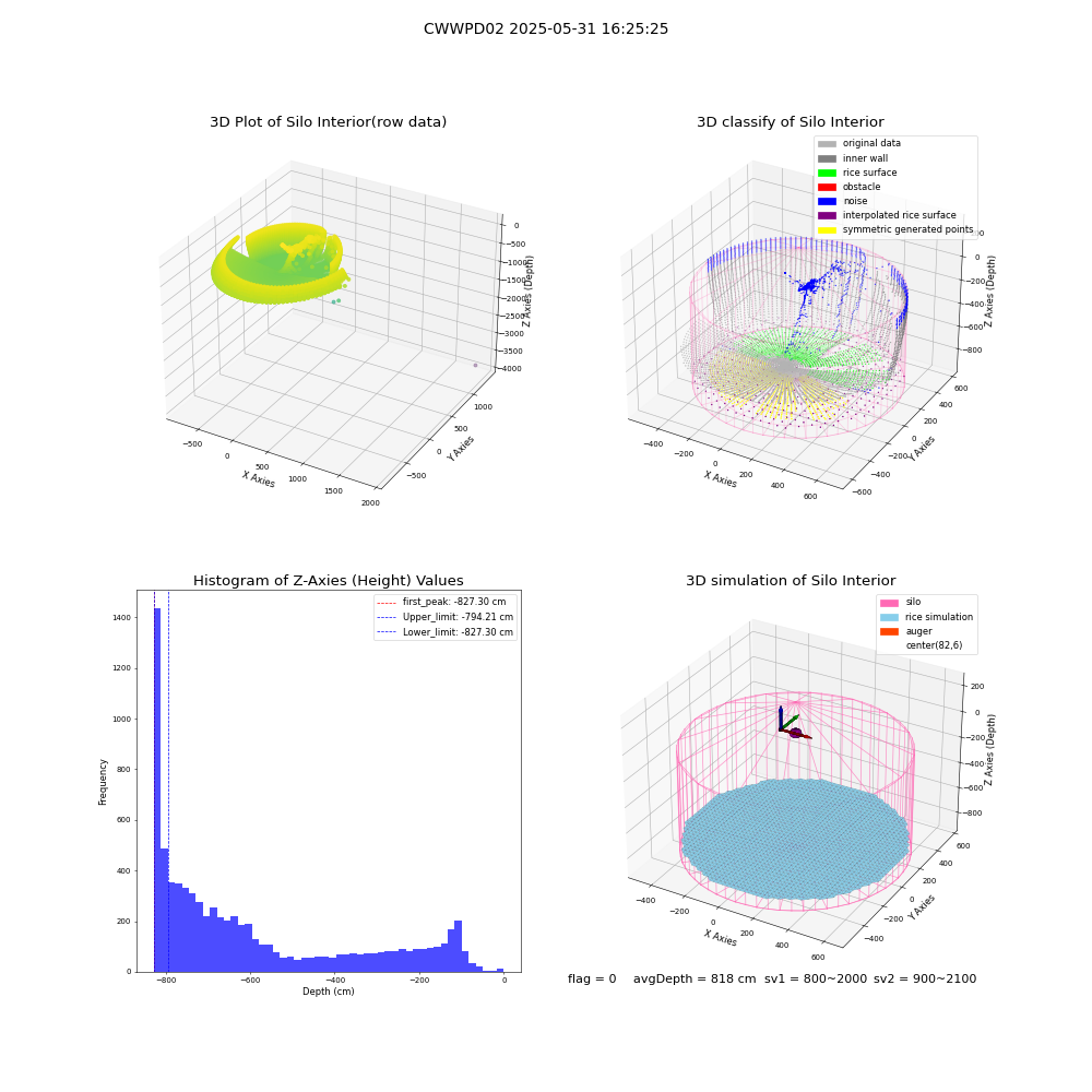 lidar visual vms_img