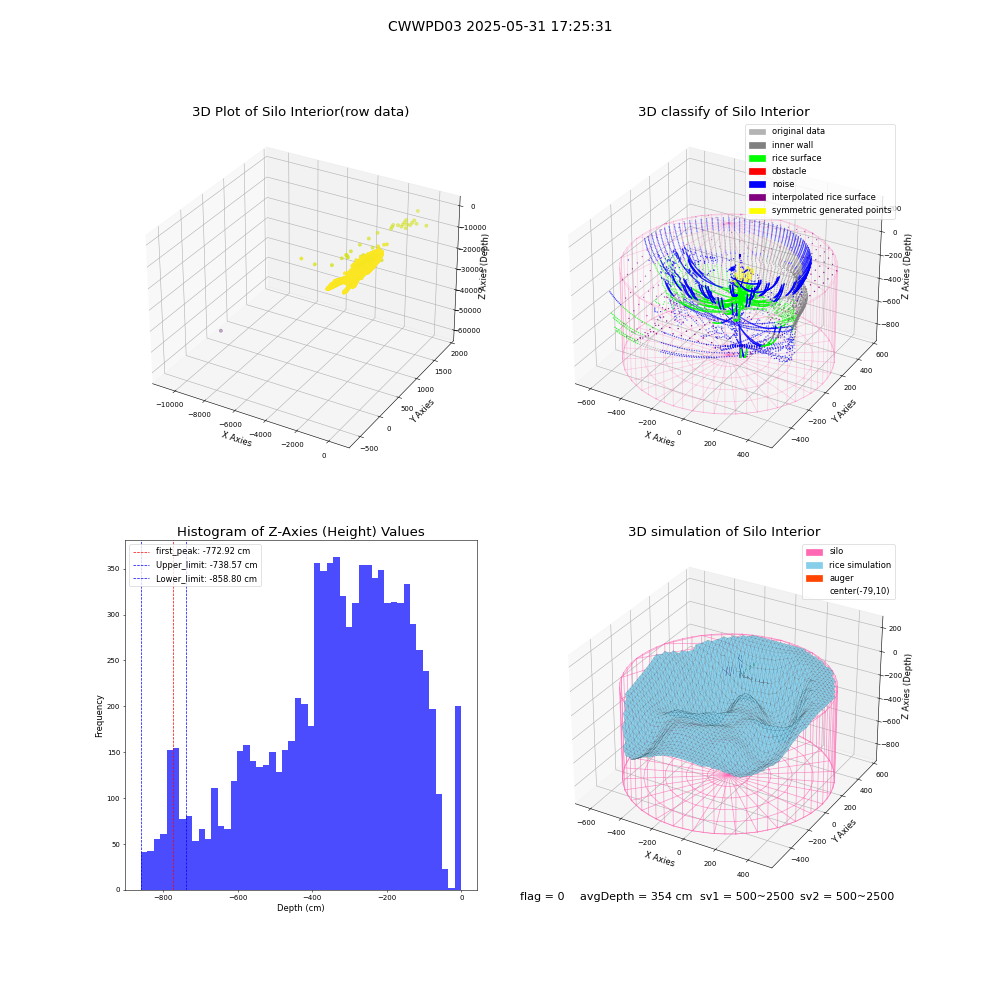 lidar visual vms_img