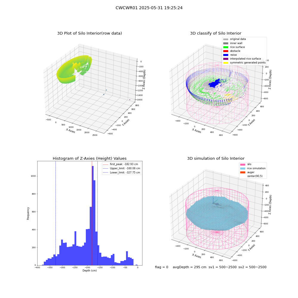 lidar visual vms_img