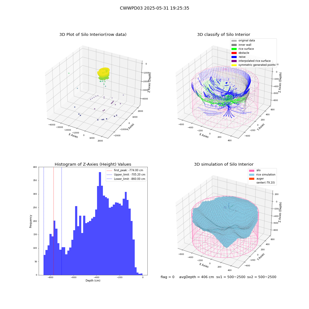 lidar visual vms_img