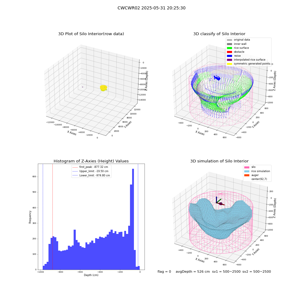lidar visual vms_img