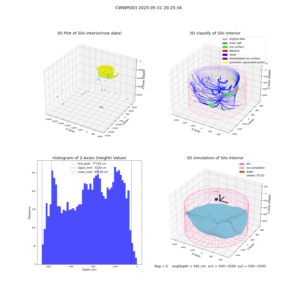 lidar visual vms_img