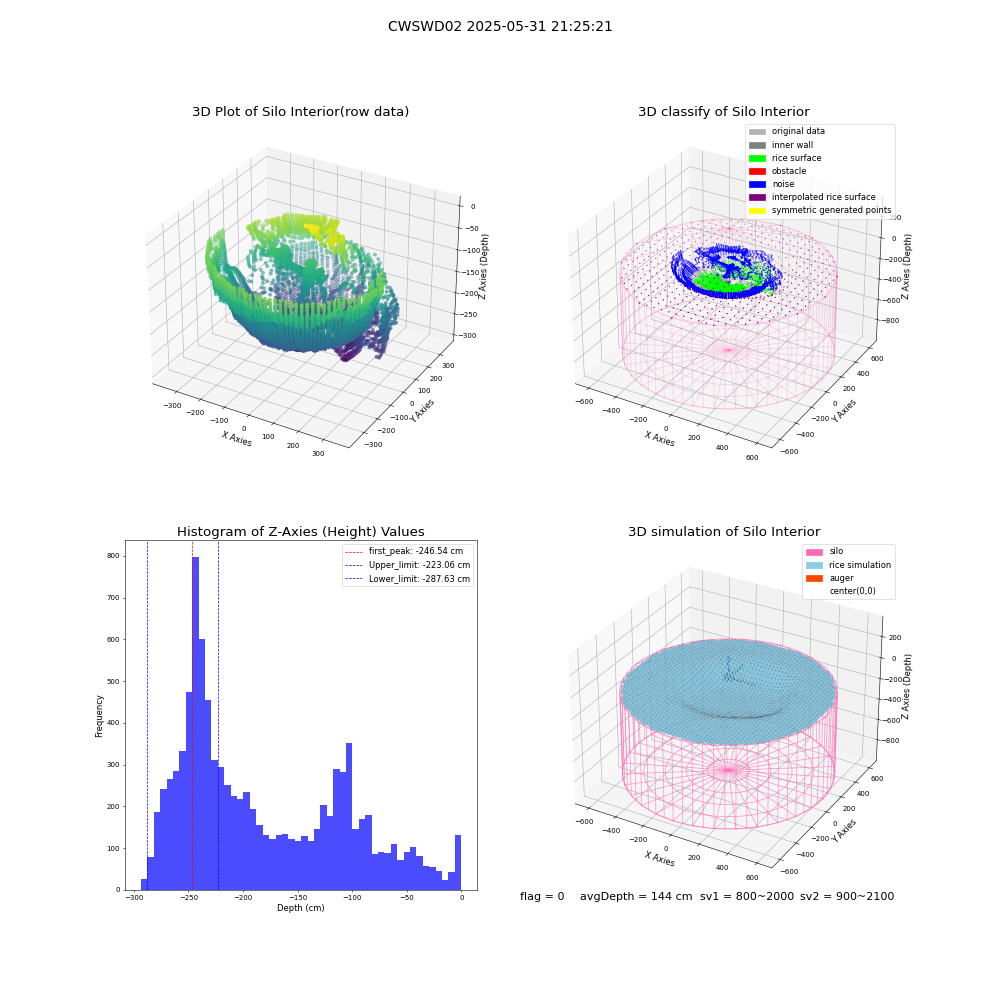 lidar visual vms_img