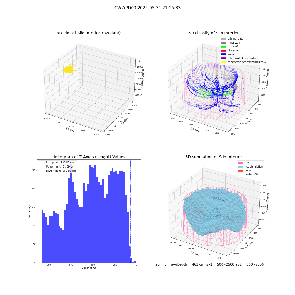 lidar visual vms_img