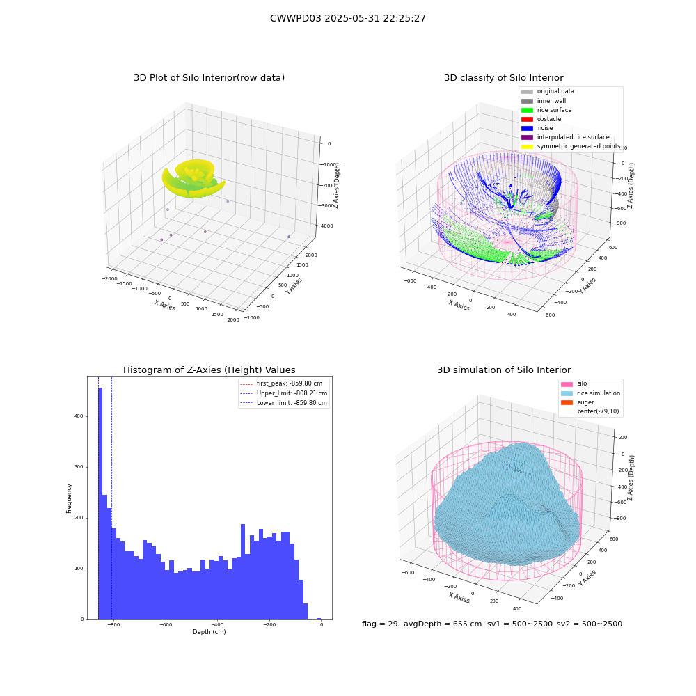 lidar visual vms_img