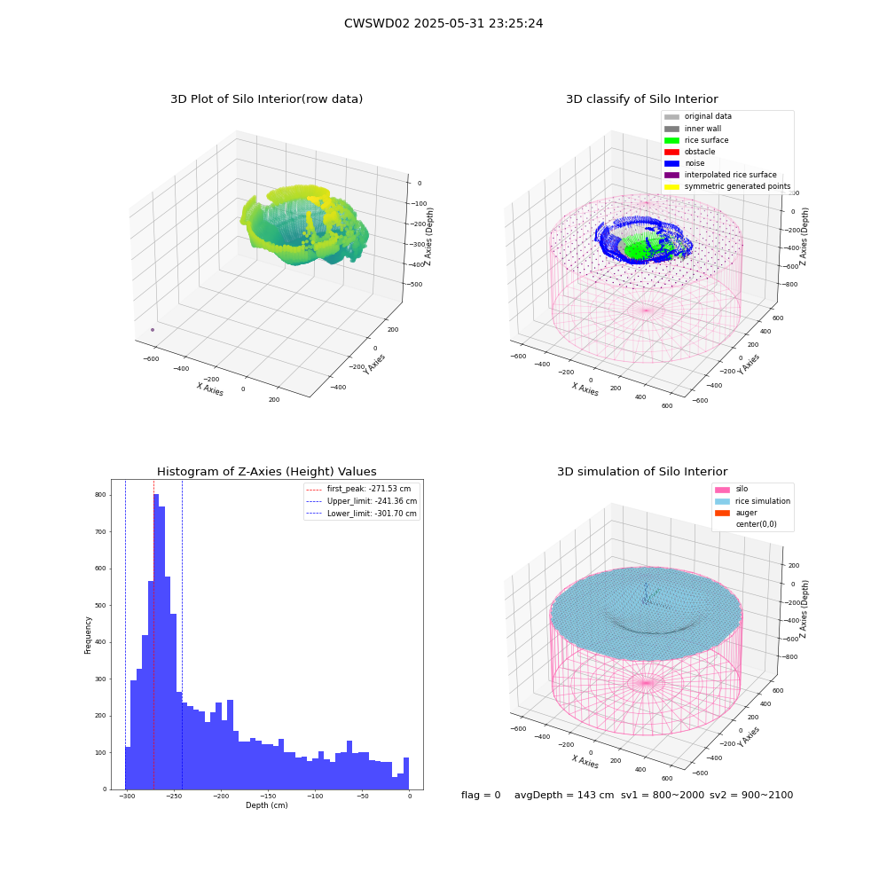 lidar visual vms_img