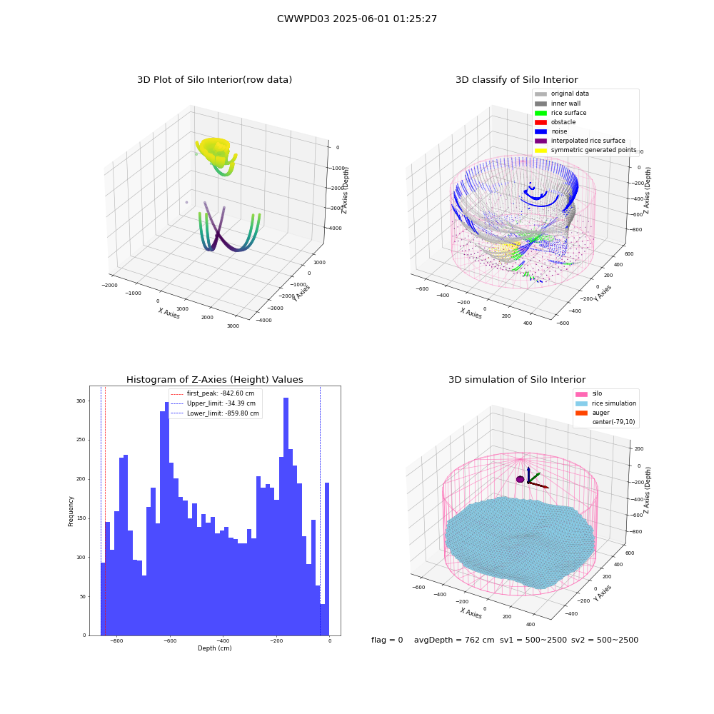 lidar visual vms_img