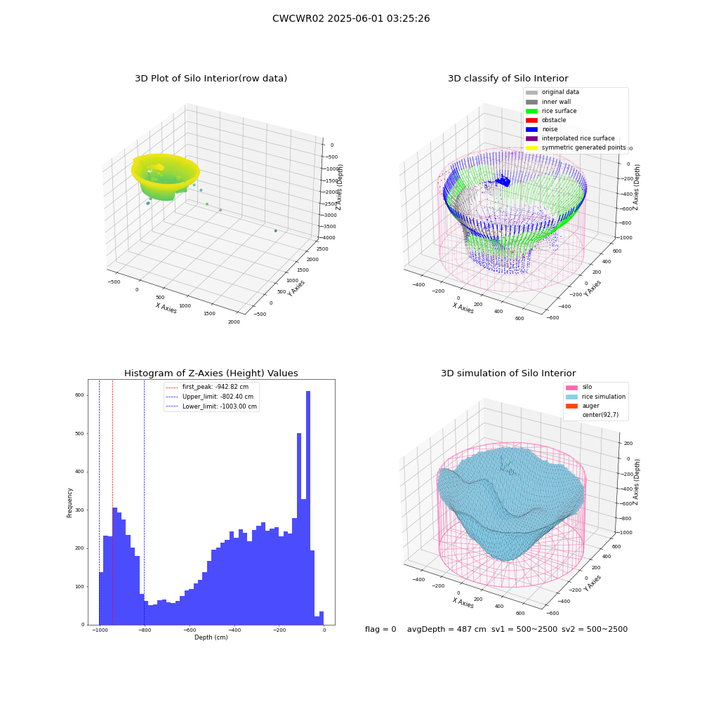 lidar visual vms_img