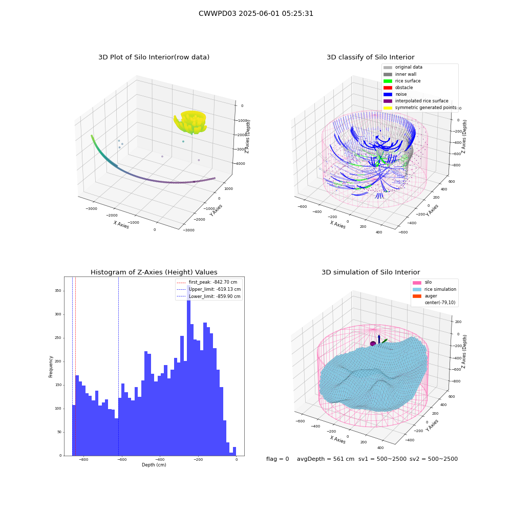 lidar visual vms_img