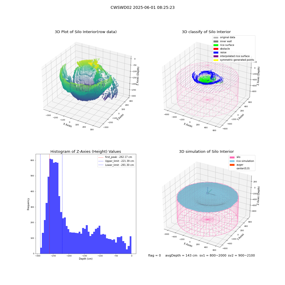 lidar visual vms_img