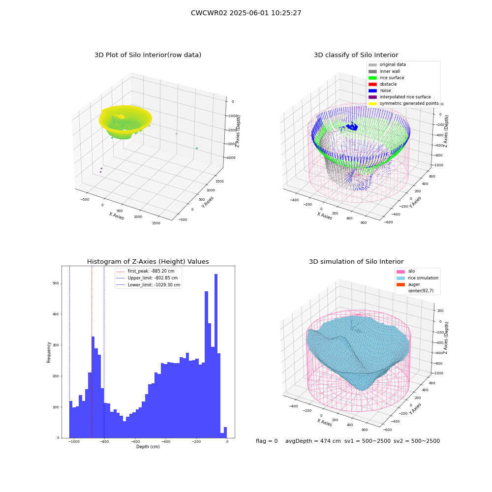 lidar visual vms_img
