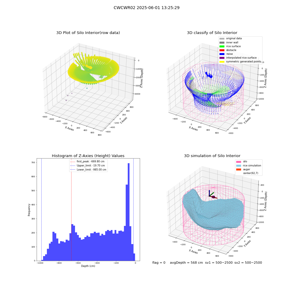 lidar visual vms_img