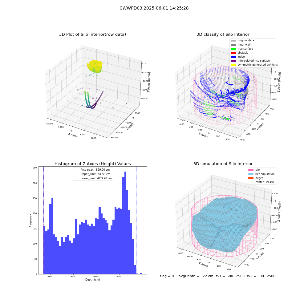 lidar visual vms_img