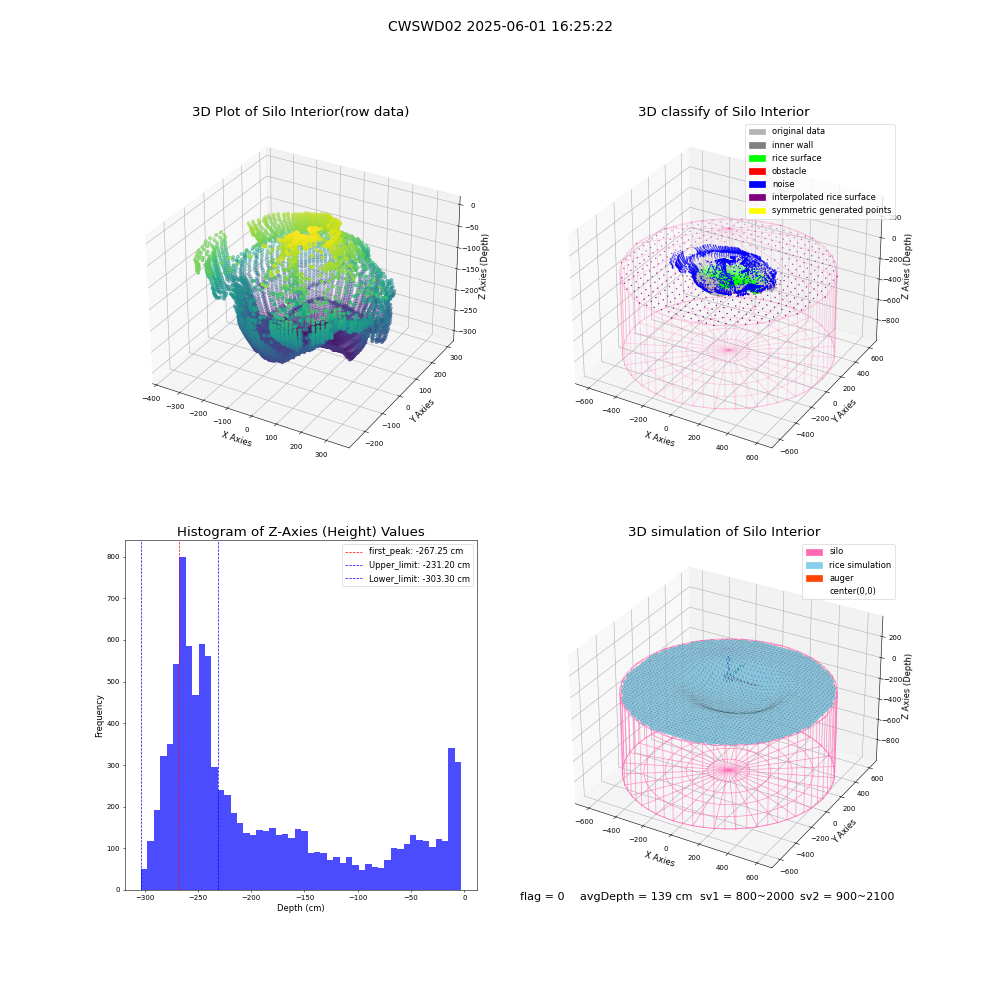 lidar visual vms_img