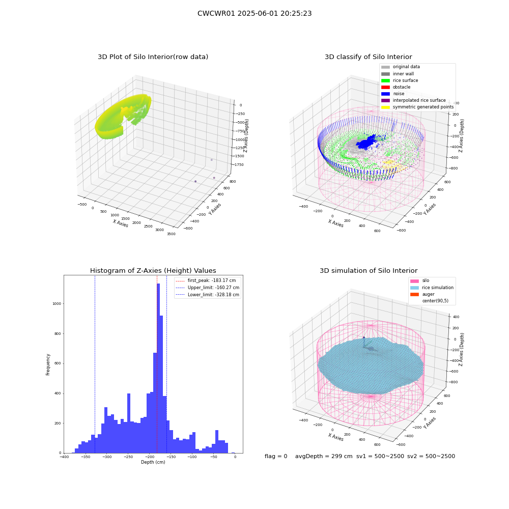 lidar visual vms_img