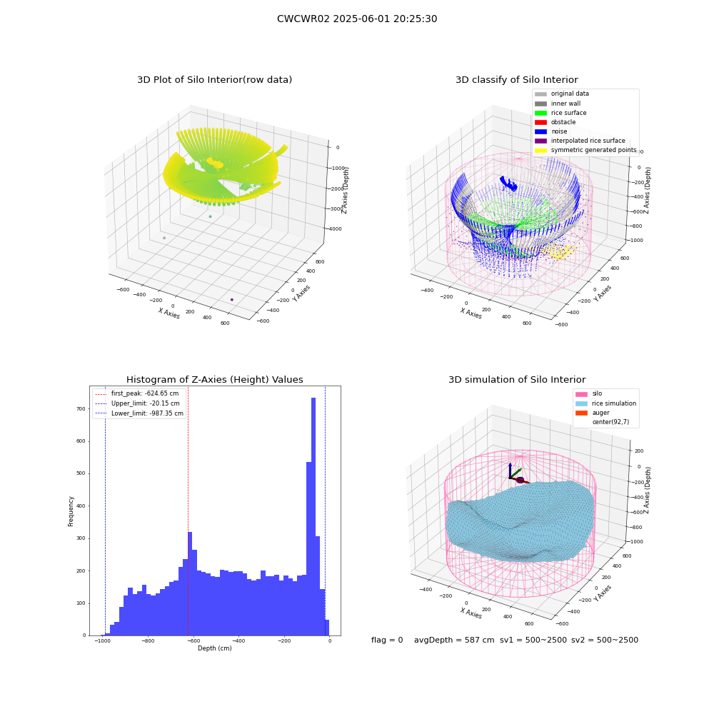 lidar visual vms_img