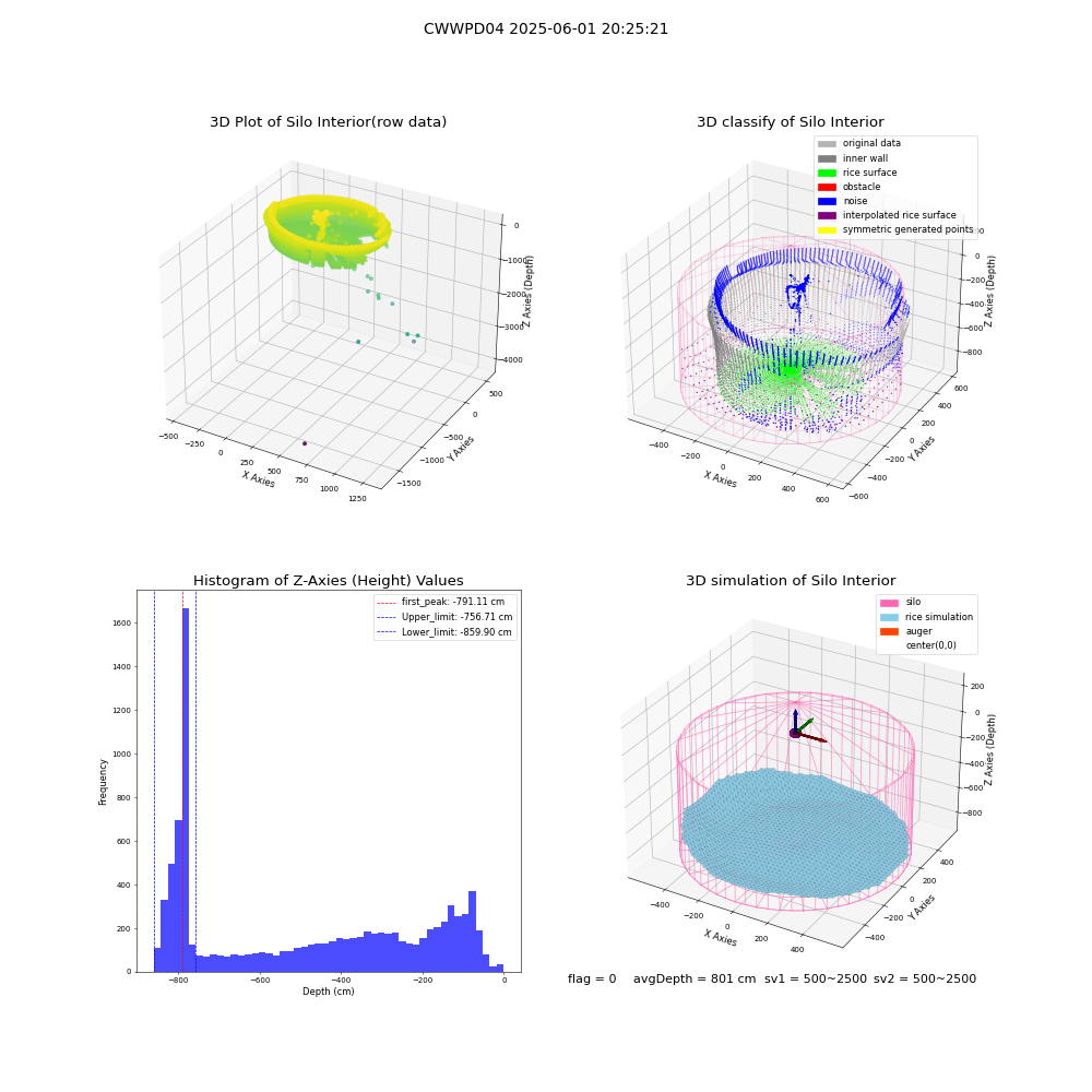 lidar visual vms_img