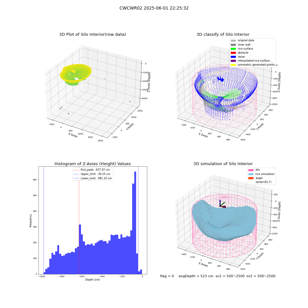 lidar visual vms_img