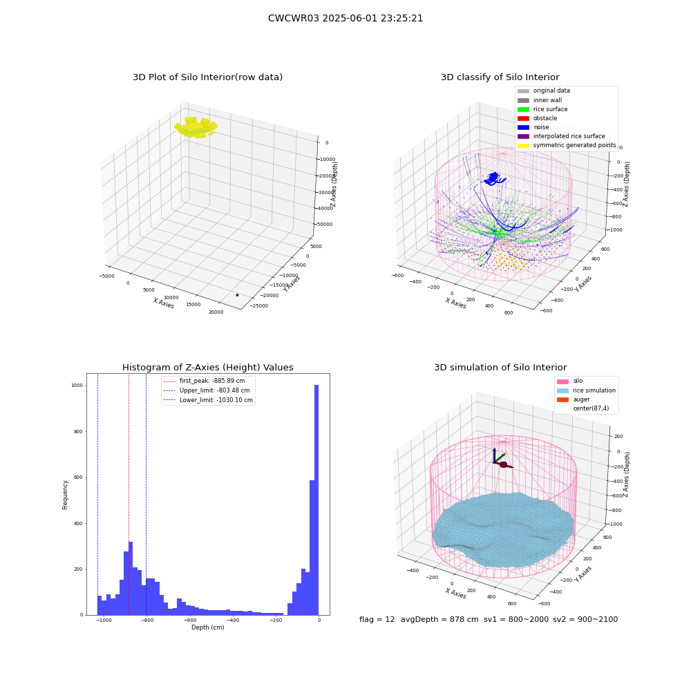 lidar visual vms_img