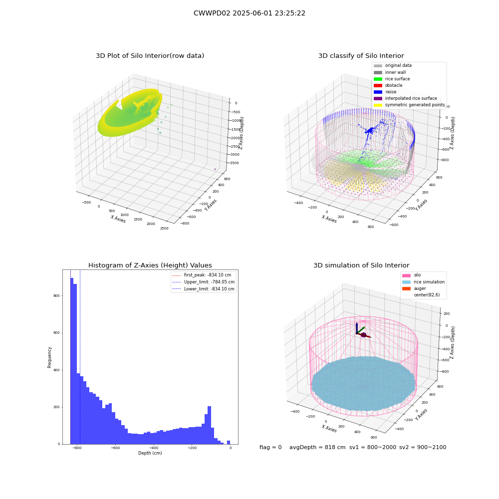 lidar visual vms_img