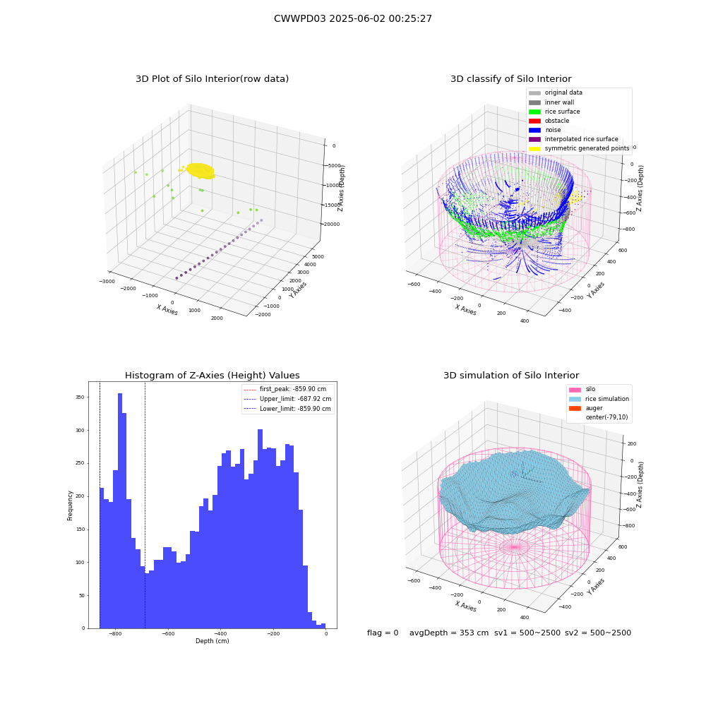 lidar visual vms_img