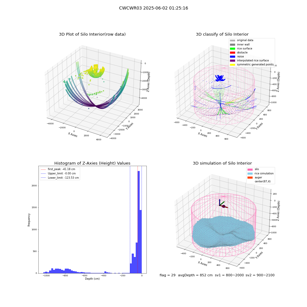 lidar visual vms_img