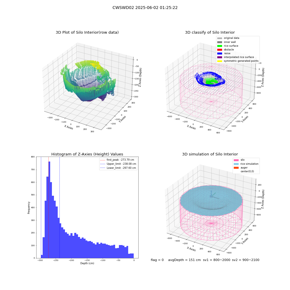 lidar visual vms_img
