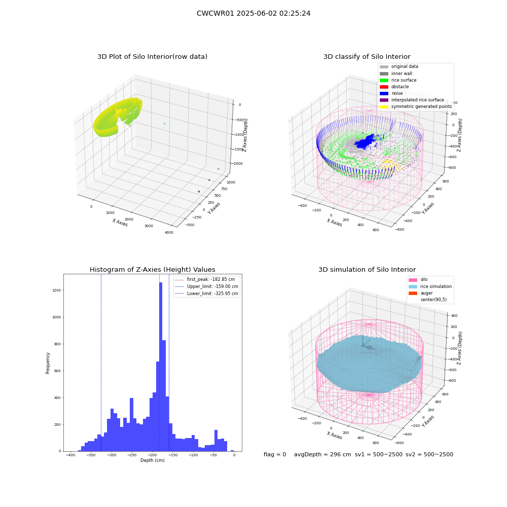 lidar visual vms_img