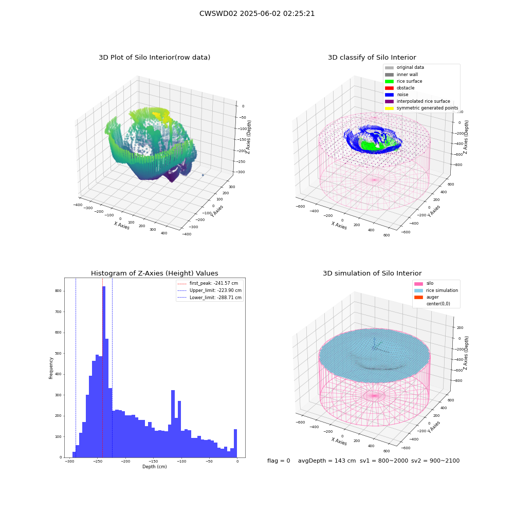 lidar visual vms_img