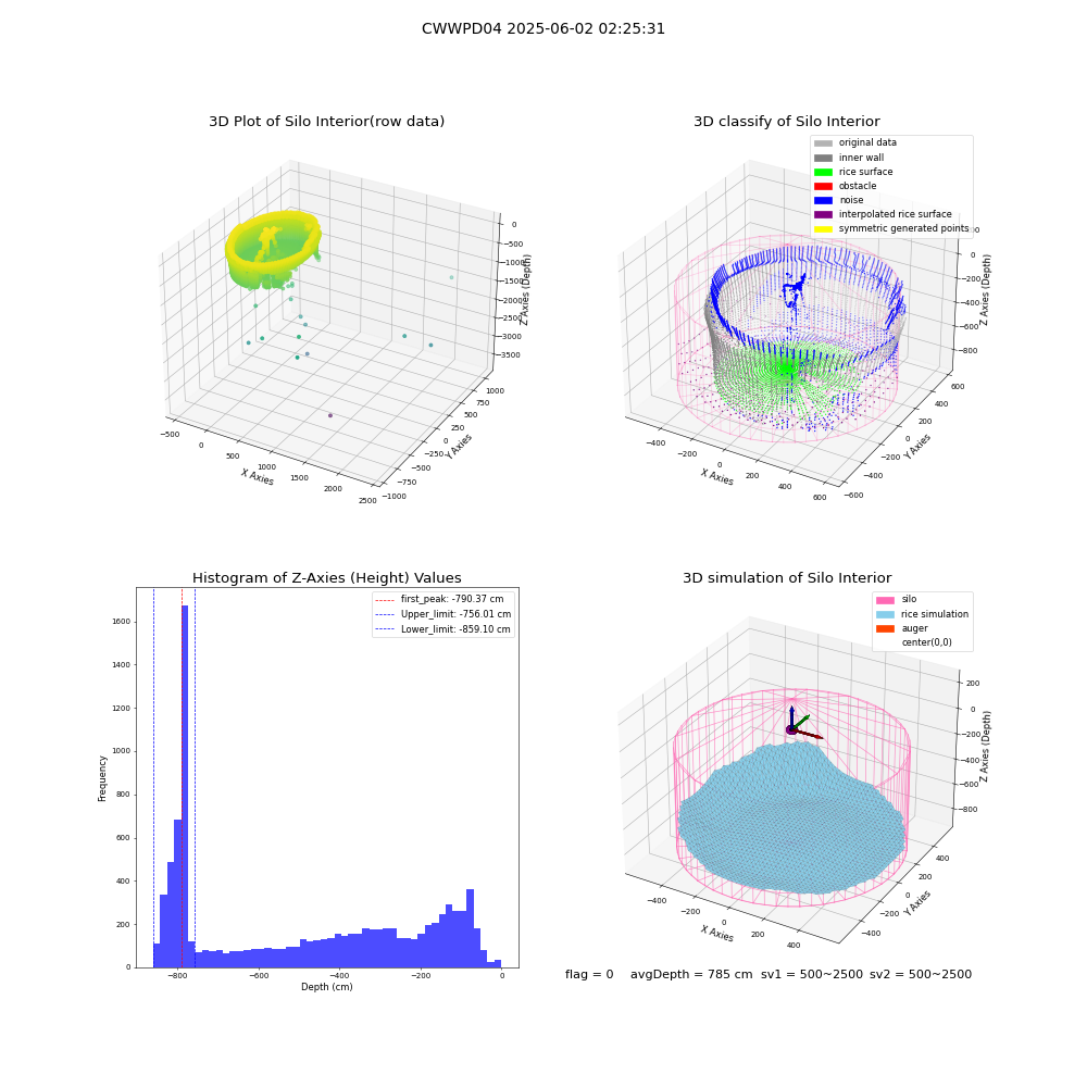 lidar visual vms_img