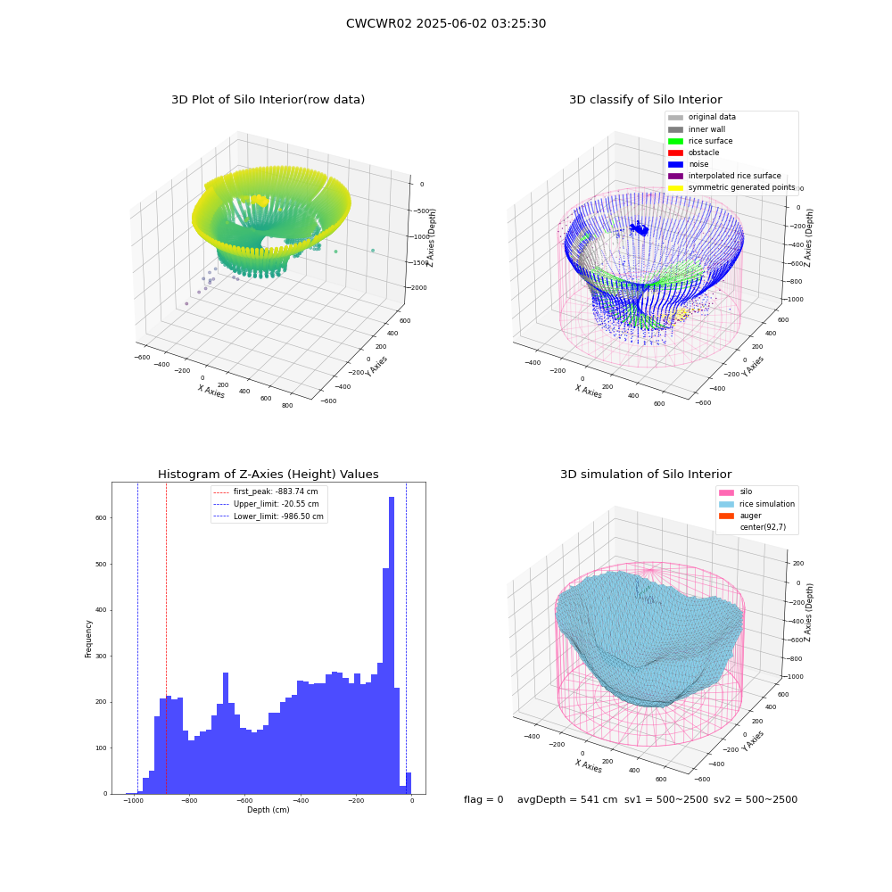 lidar visual vms_img
