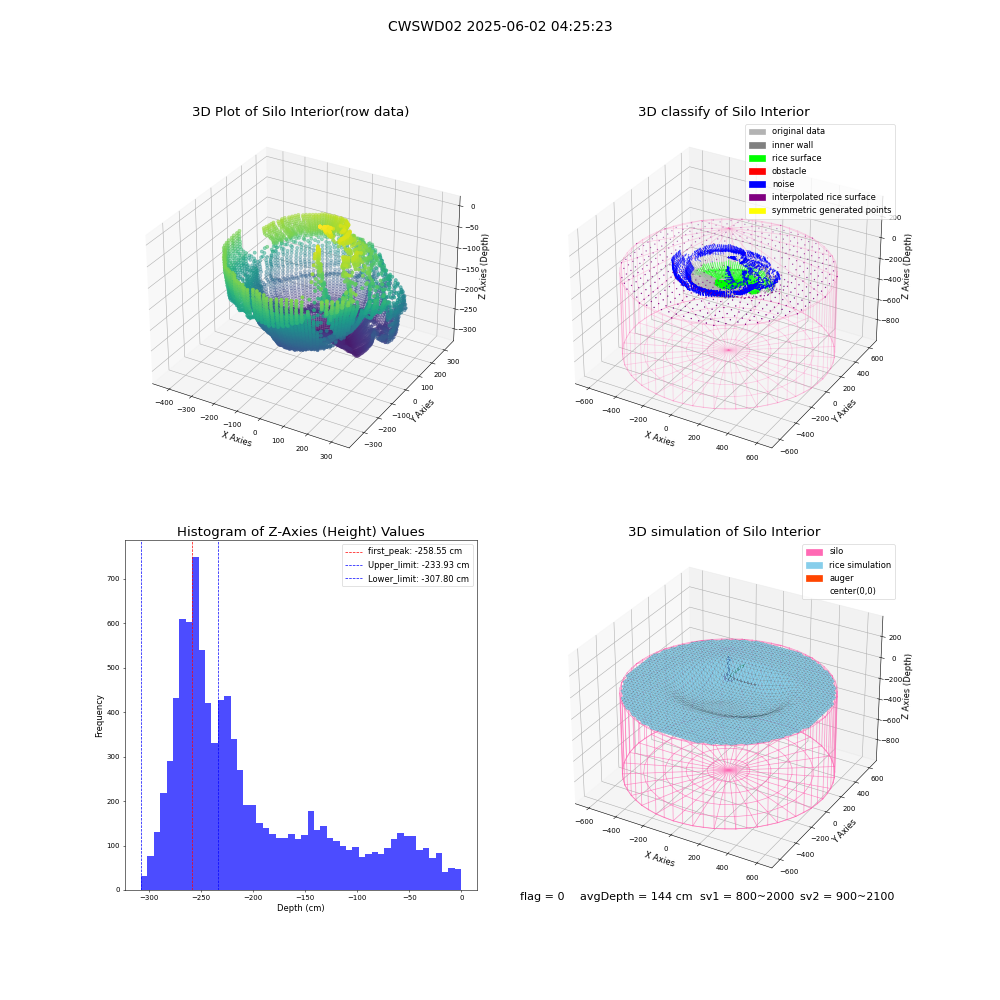 lidar visual vms_img
