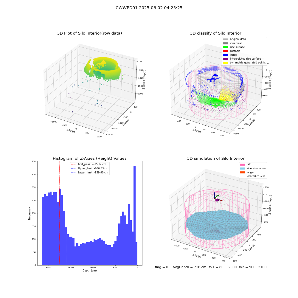 lidar visual vms_img