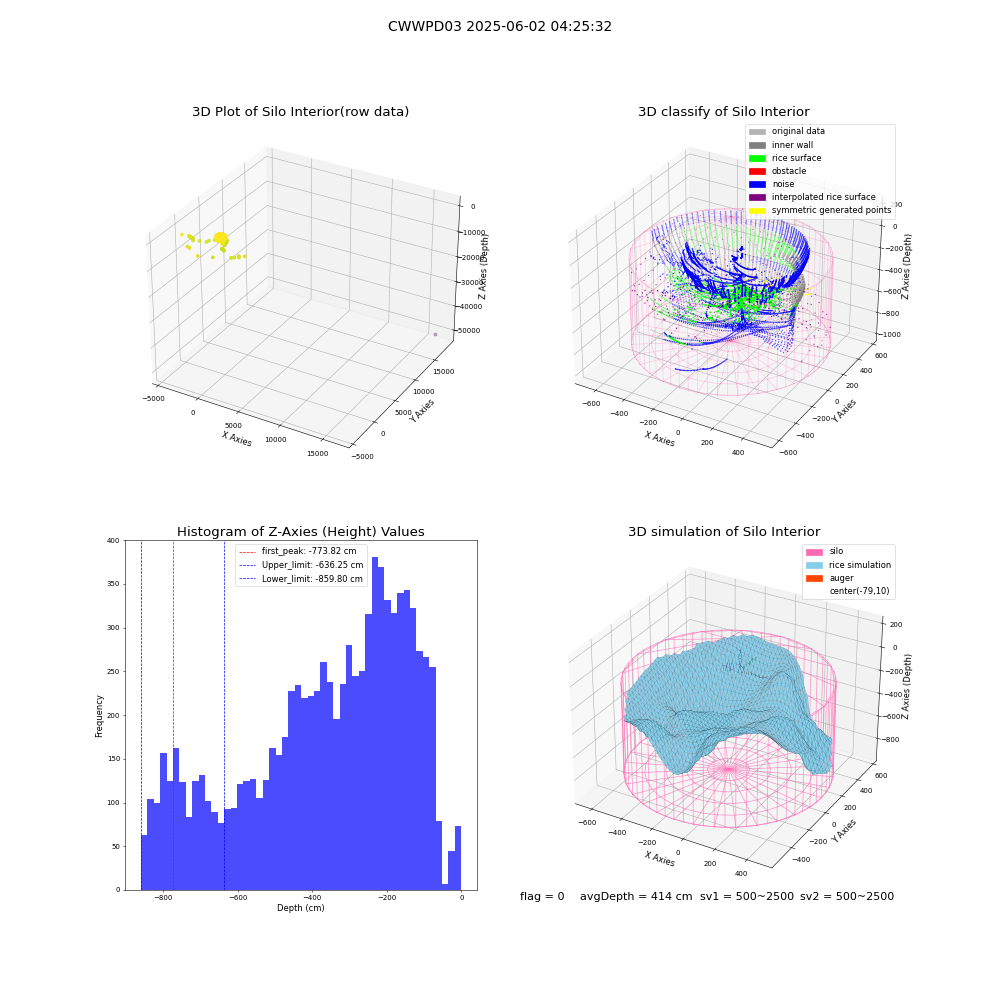 lidar visual vms_img