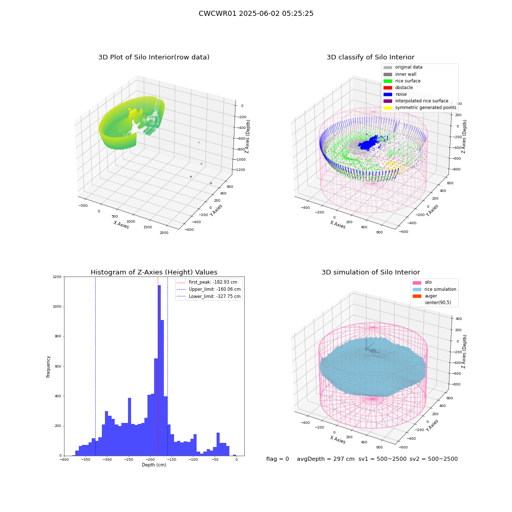 lidar visual vms_img