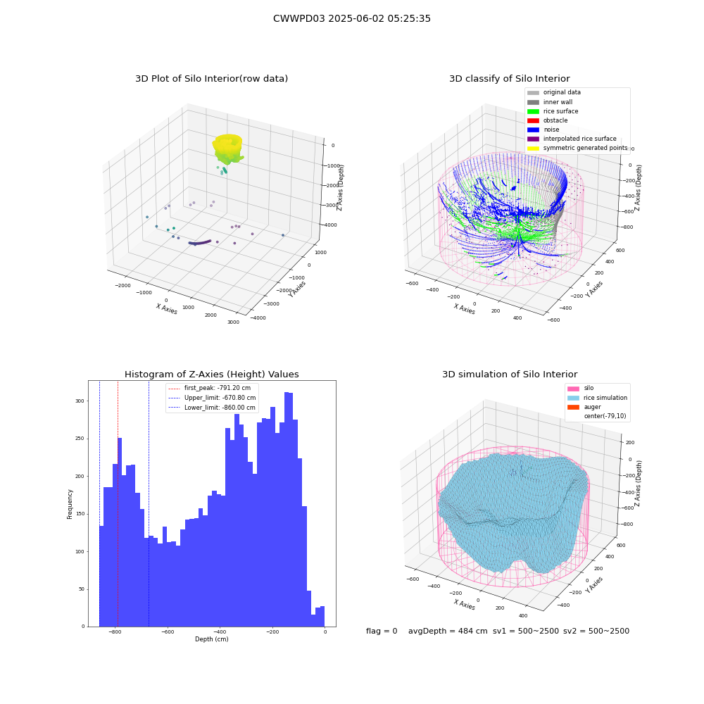 lidar visual vms_img