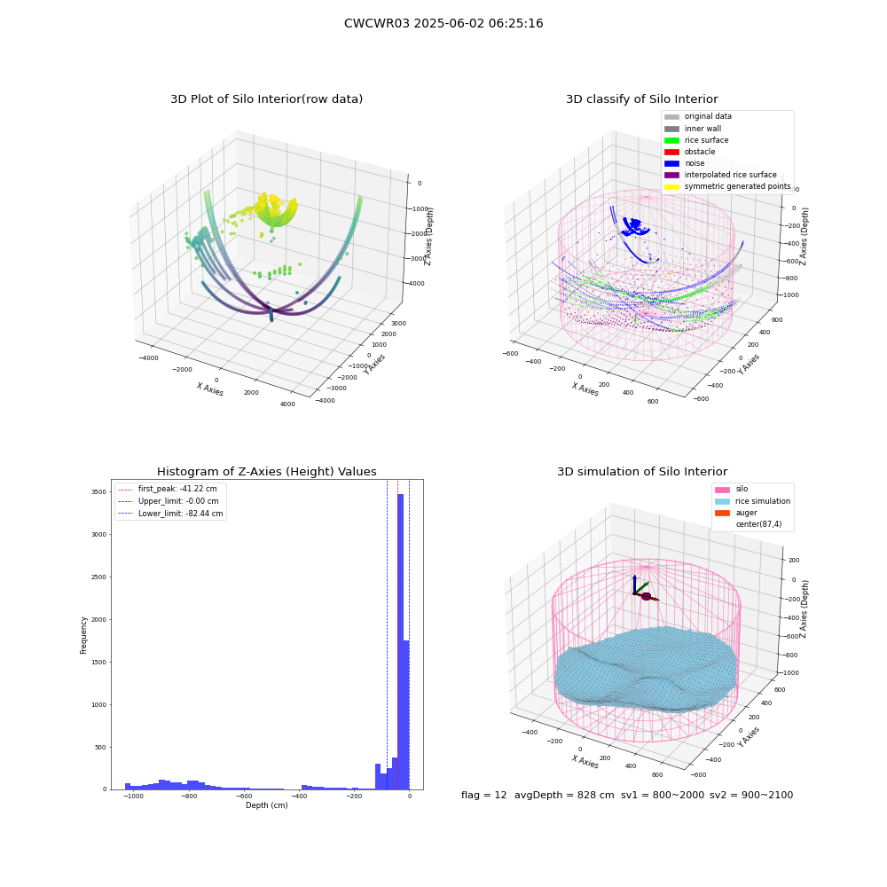 lidar visual vms_img