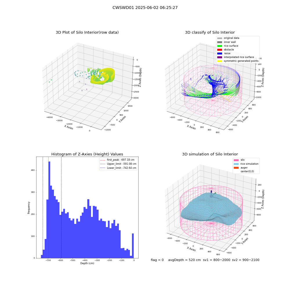 lidar visual vms_img