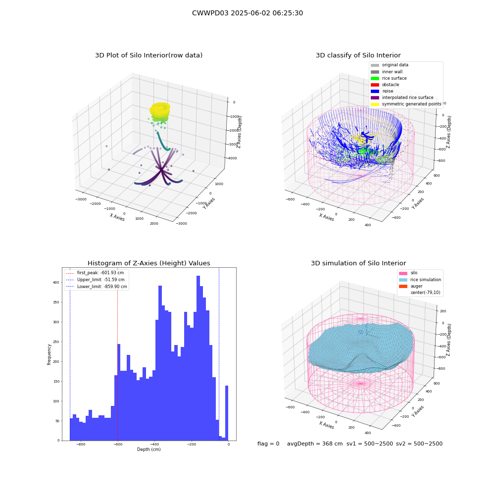 lidar visual vms_img