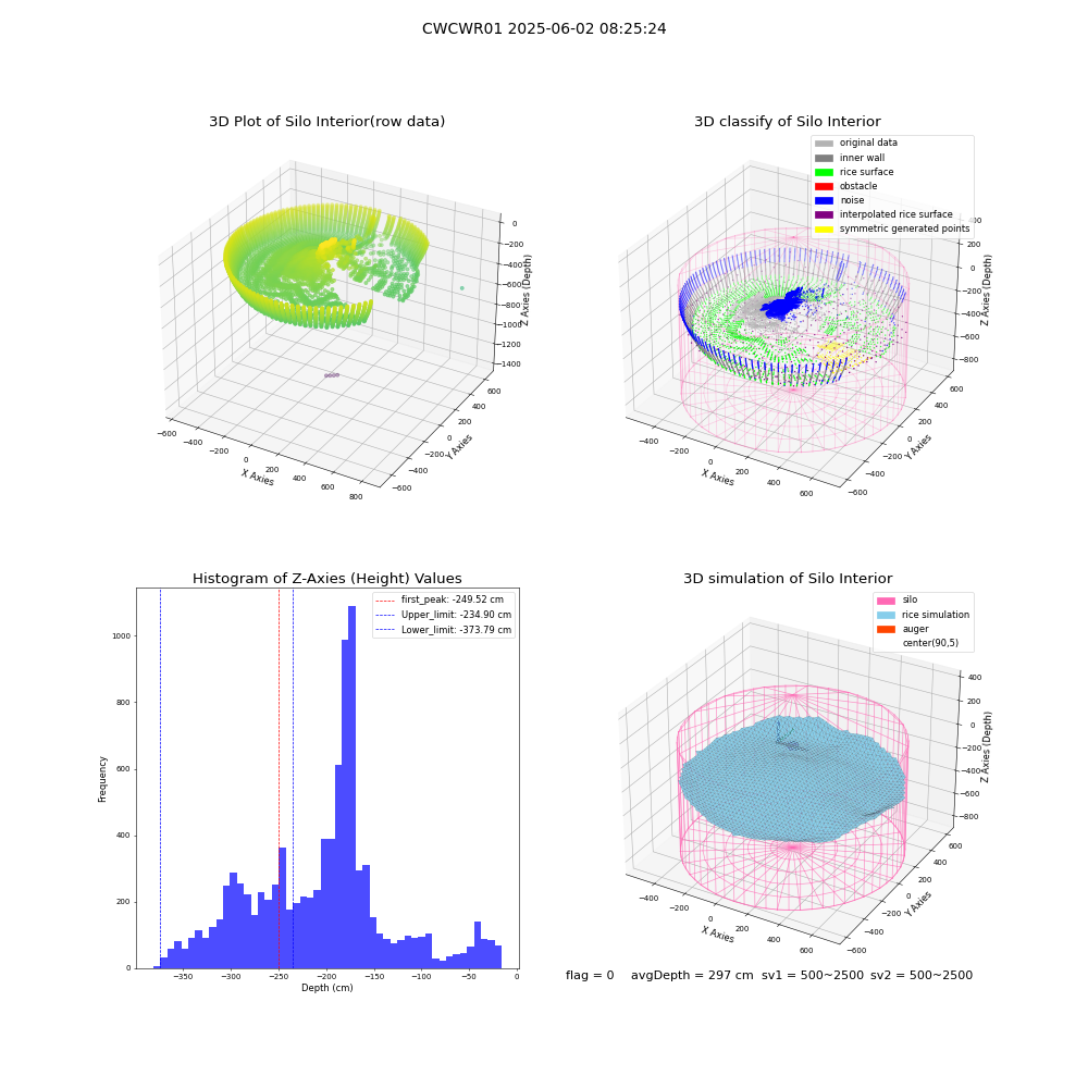 lidar visual vms_img
