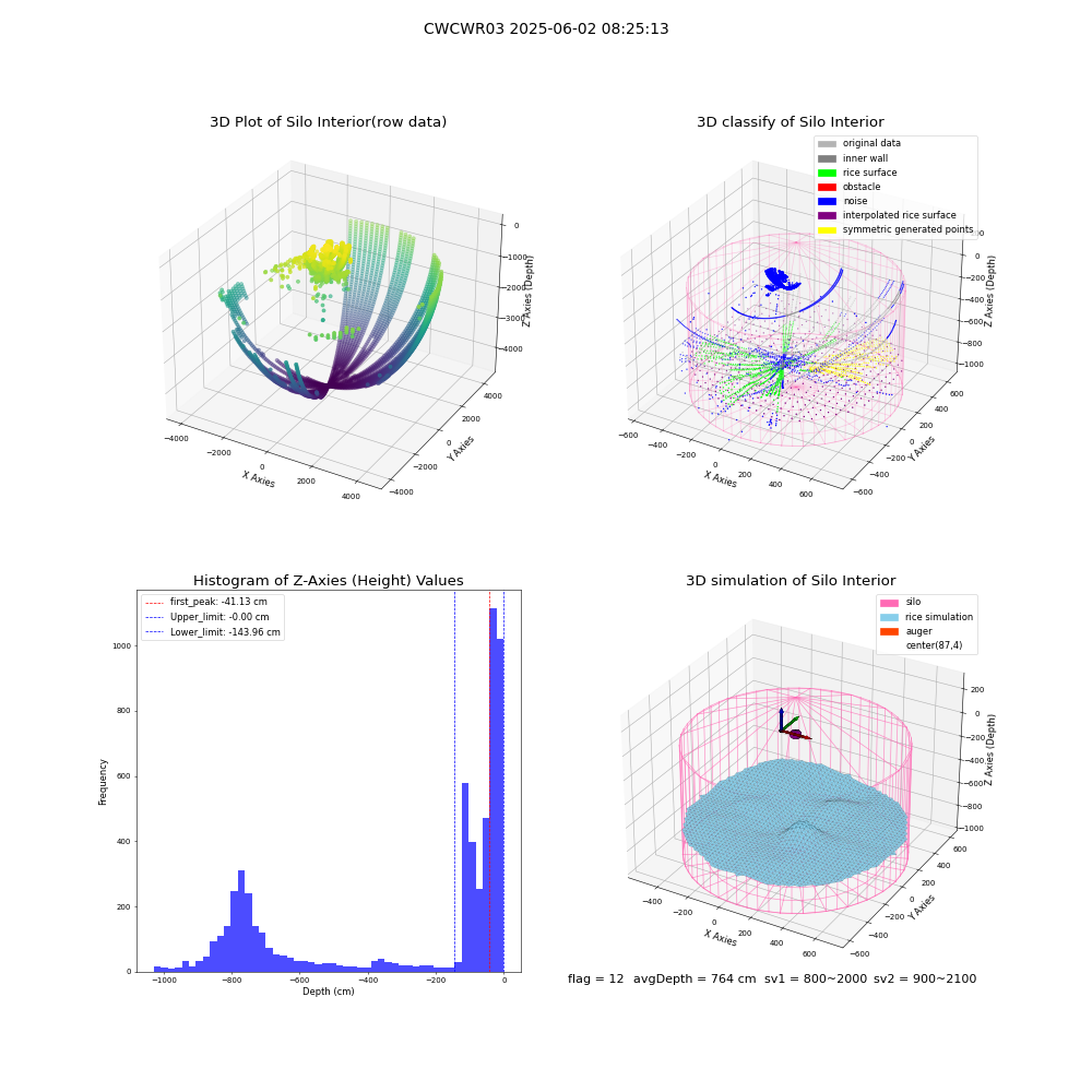 lidar visual vms_img