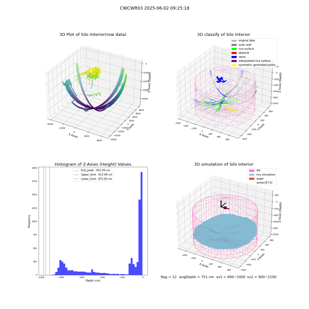 lidar visual vms_img