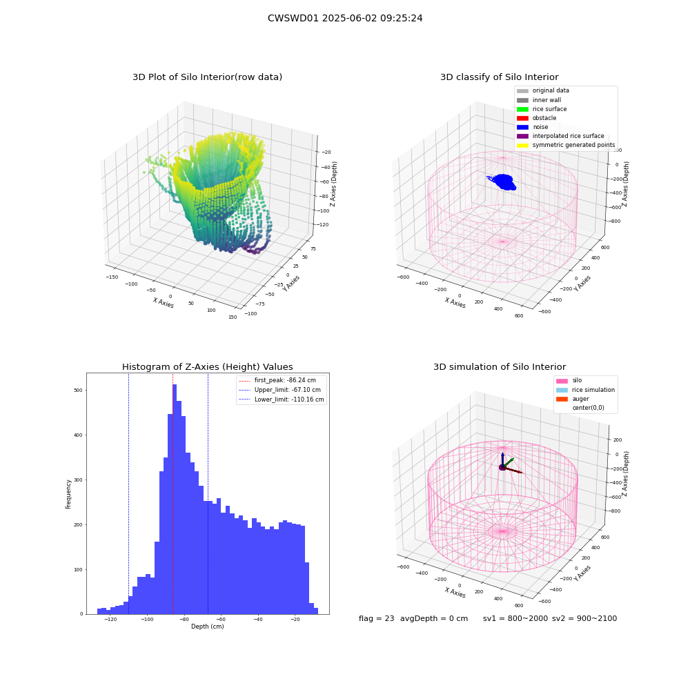 lidar visual vms_img