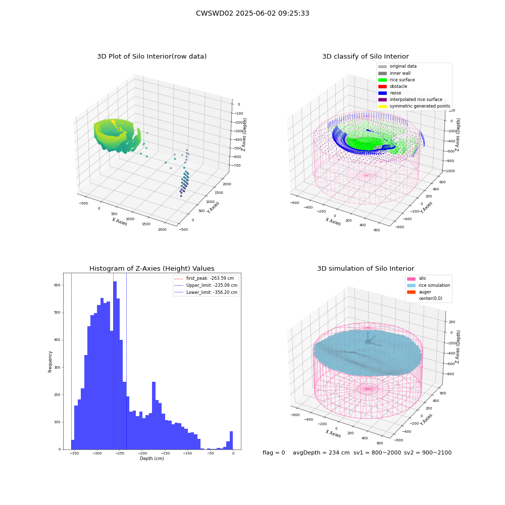 lidar visual vms_img