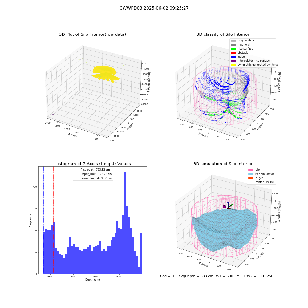 lidar visual vms_img