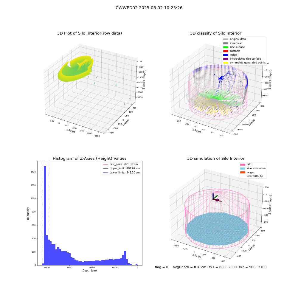lidar visual vms_img