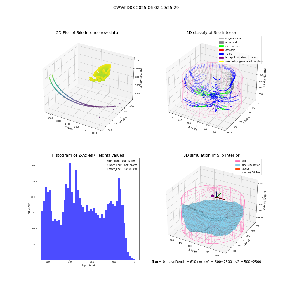 lidar visual vms_img