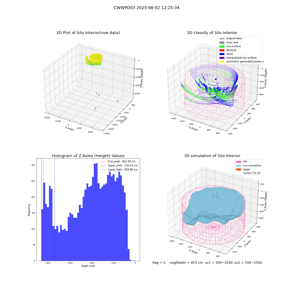 lidar visual vms_img